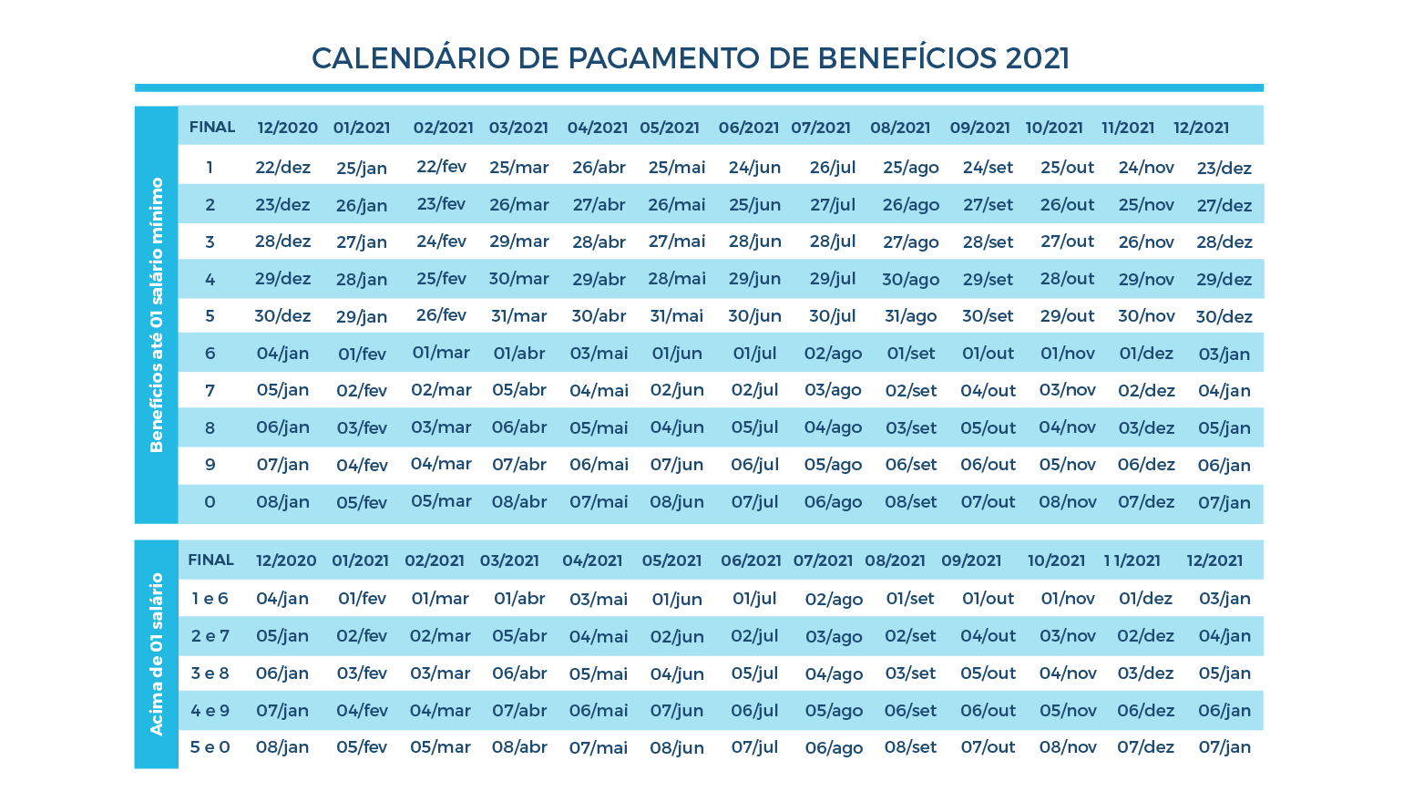 Tabela De Pagamentos Inss 2023 Calend 225 Rio 2023 Gambaran